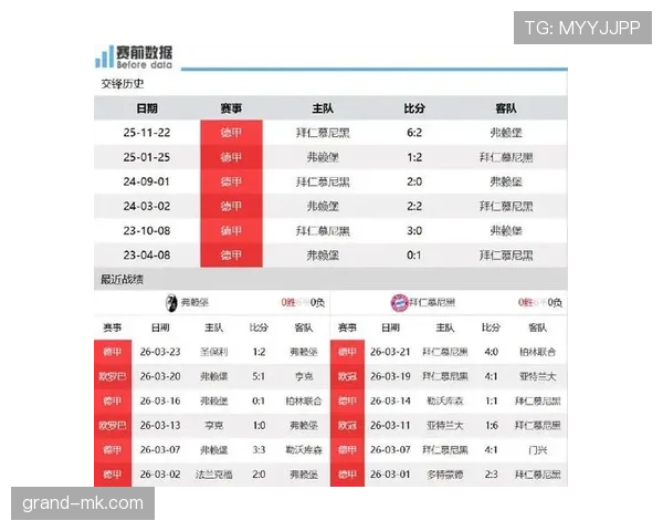 弗赖堡近期在德甲防守效率下滑，联赛连续丢球影响排名走势