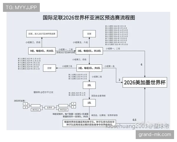 2026世界杯完整版小组确认详解